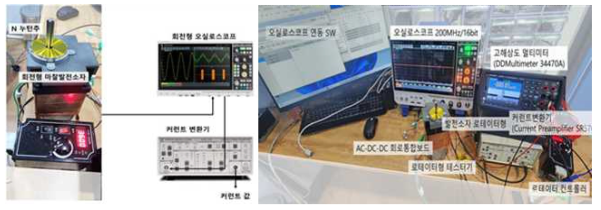 AC-DC-DC 보드 측정 및 계측 환경