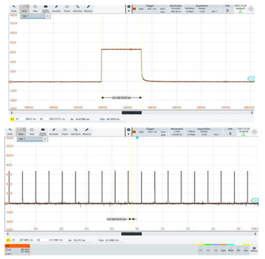 1초에 1.7~1.8회 발생 캡처(500~520ms 내외, 16ms동안)