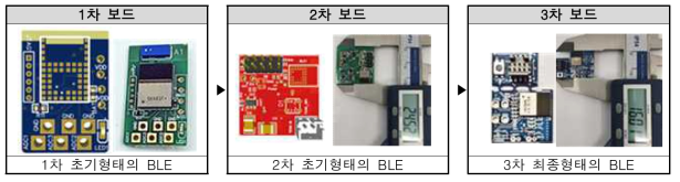 BLE 설계 및 배치