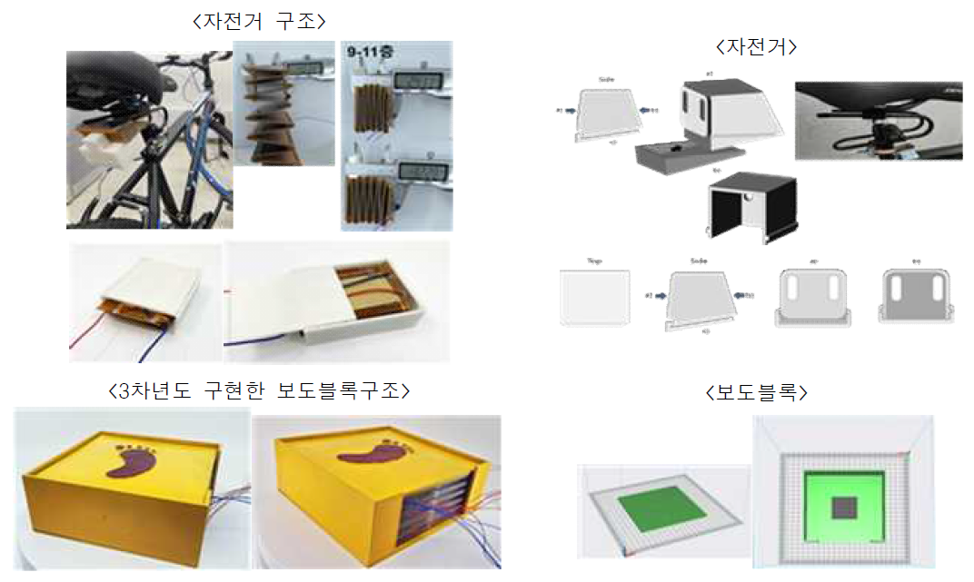 자전거 기반의 발전 플랫폼 및 보도블록 기반 구조(주관기관협력)