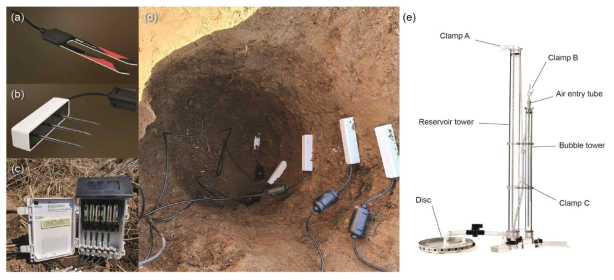 토양수분 및 지온 측정과 토양 투수성 시험에 사용된 장비. (a) 10HS 토양수분 측정센서 (b) TEROS11 토양수분 측정 센서 (c) ZL6 데이터로거 (d) 모니터링 지점에 깊이별로 설치된 토양수분 측정 센서(from C&Y Inc.) (e) 장력투수침투계(from Soilmoisture Equipment Corp.)