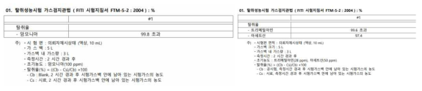 FITI 시험연구원 탈취능