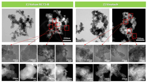 Carbon 담지체 종류(Vulcan XC72-R 및 Vinatech)에 따른 FBR-ALD 5cycle에서의 핵생성 거동