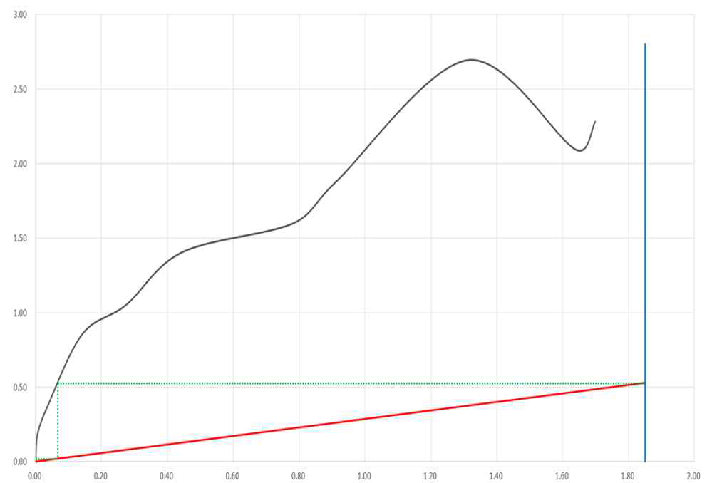 McCabe Thiele Diagram(HBTA&TOPO)