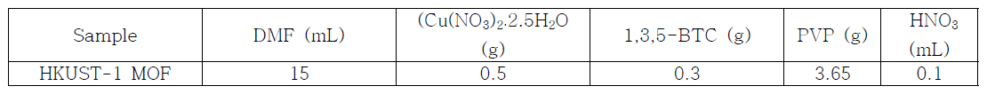 MOF 합성 스킴