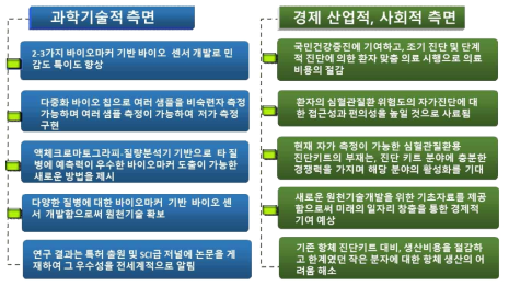 연구과제 기대효과