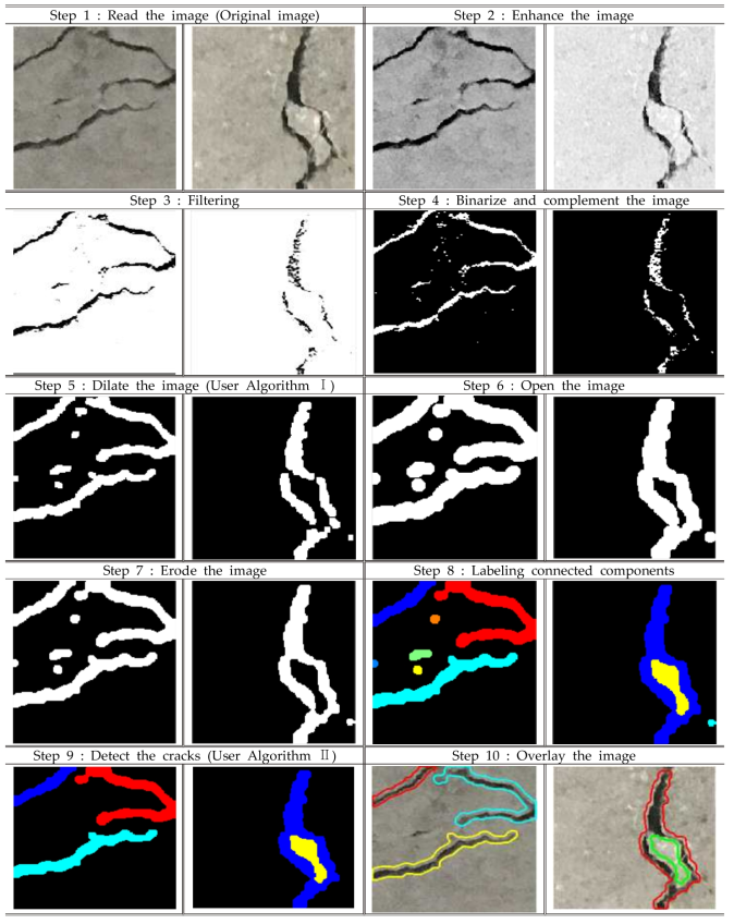 The analysis procedures for crack images (‘00330.jpg’ and ‘00797.jpg’)