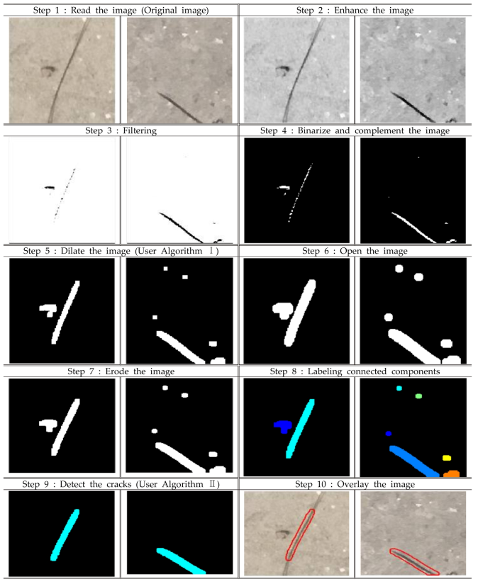 The analysis procedures for non-crack images (‘00283.jpg’ and ‘0031.jpg’)