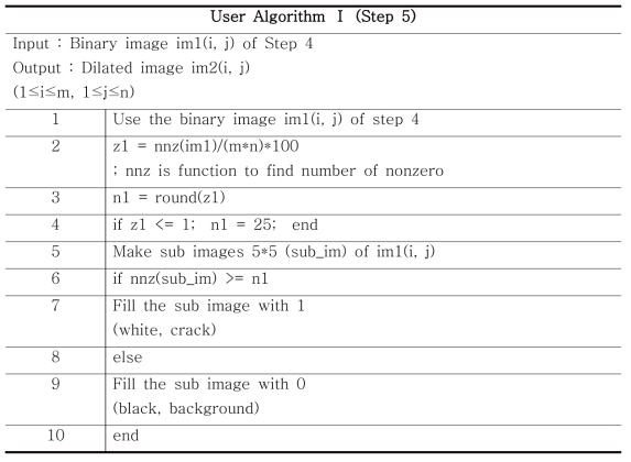 User Algorithm Ⅰ (Step 5)