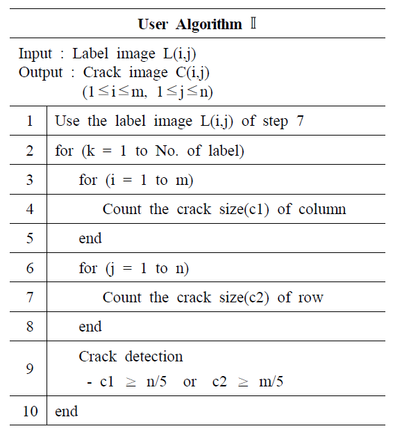 User Algorithm Ⅰ (Step 5)