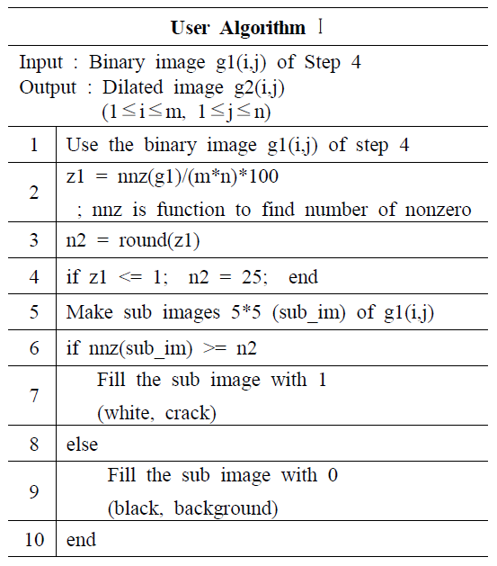 User Algorithm Ⅱ (Step 8)