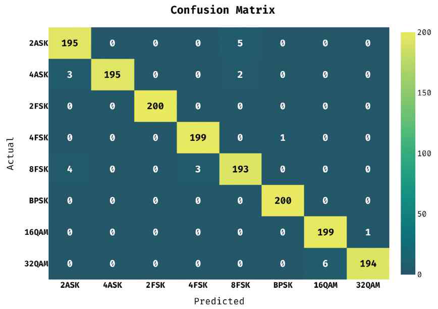 BMO 적용된 Confusion Matrix