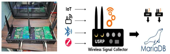 무선 신호 수집 시스템 구조도
