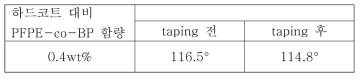 PFPE-co-BP 기반 코팅액의 taping test 결과