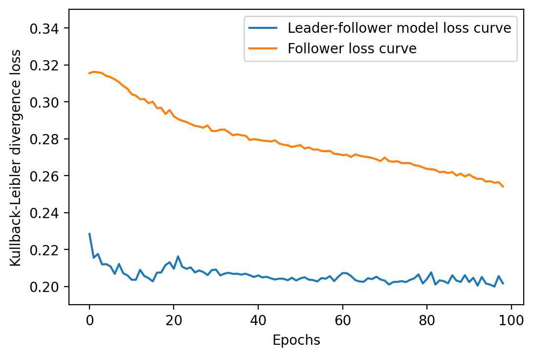 모델 별 loss curve 비교