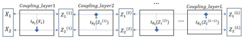 flow-based generative model 구조