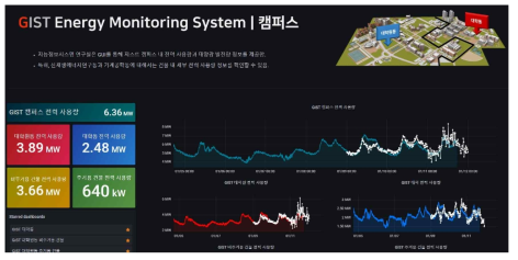 Grafana를 활용한 실시간 IoT 데이터 수집 플랫폼 GUI 화면