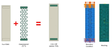 웨어러블 센서 시편에 대한 FE-Model 구축 및 시뮬레이션 전처리