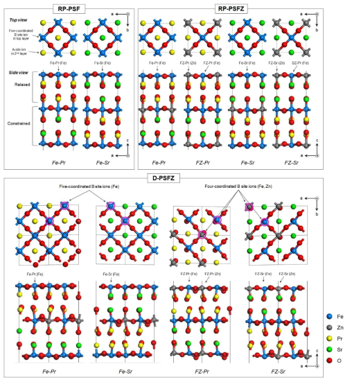 RP-phase perovskite 표면 구조