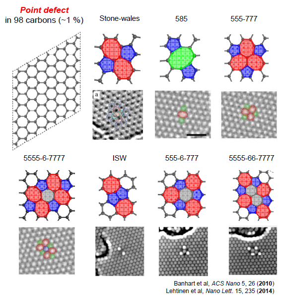 Considered simulation models of graphene and intrinsic carbon defect structures