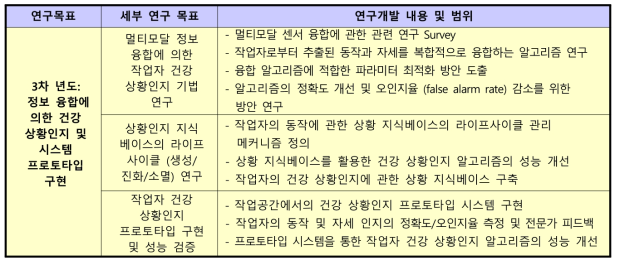 3차 년도의 세부 연구목표와 연구개발 내용 및 범위