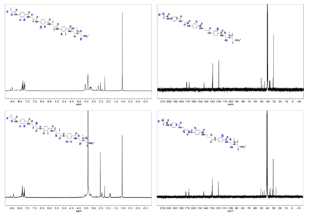 아라미드 초분자 1번 및 2번 화합물의 1H 및 13C NMR 스펙트라