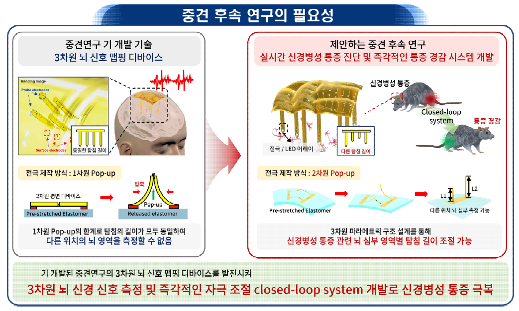 연구개발성과 및 기대효과