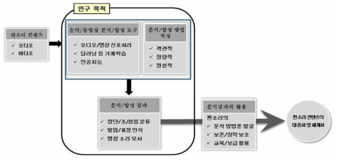 연구목적