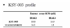 IRAK1, 4 enzyme assay