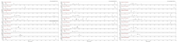 약용 버섯 10종 EtOAc 분획물 HPLC data (254nm, 280nm, 320nm)