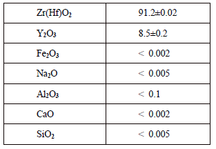 Composition of zirconia powder (wt.%)