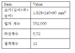 모래 노면 모델 특성