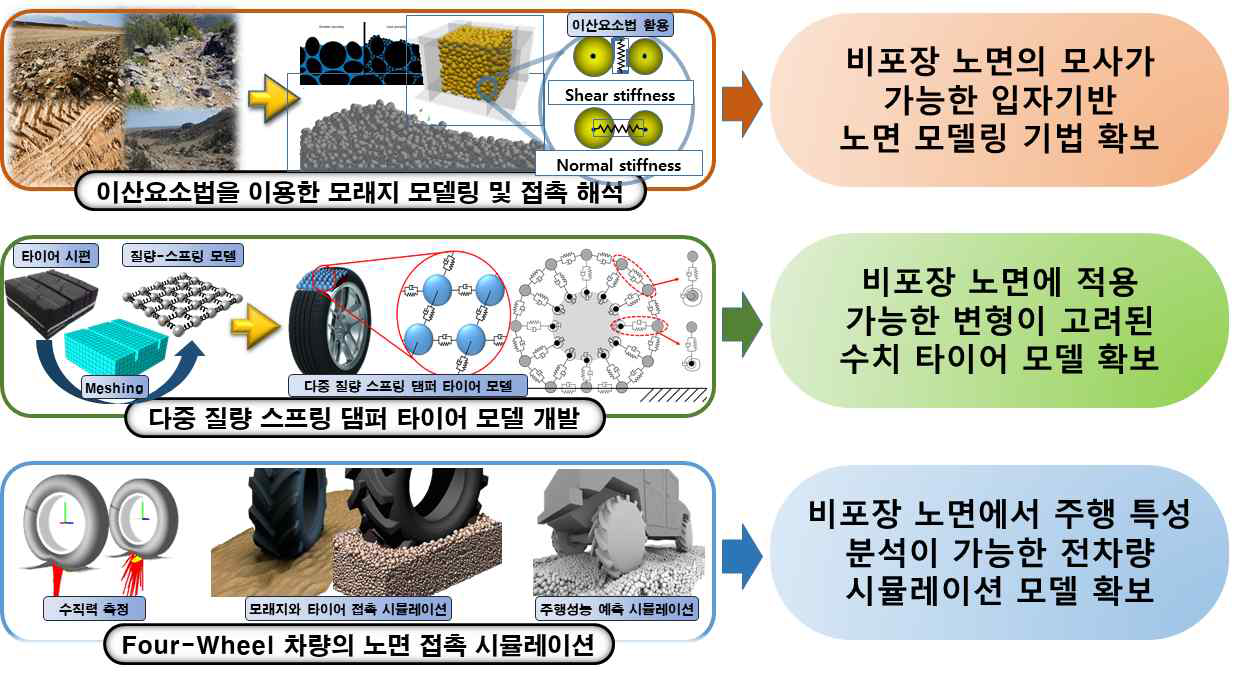 연구개요