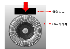 LPM 타이어 수직강성 측정 시뮬레이션