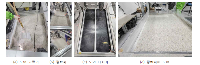 주행 노면 구성 과정(평지노면)