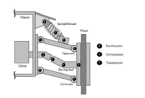 서스펜션 기구학적 모델 개략도