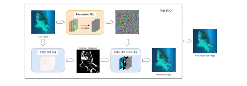 Contour Adversarial Attack 생성 프레임워크