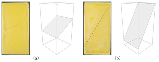 Photographs and corresponding block models of friction materials for true triaxial compression tests: specimens with a dip angle of (a) 30° and (b) 60°