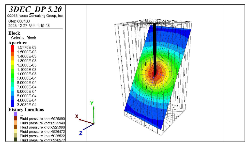 Example of calculated joint aperture distribution according to a selected in-situ stress and fluid injection condition based on 3DEC analysis