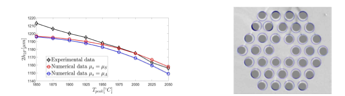 left) Comparison between the final outer diameter obtained experimentally [20] and numerically [14] for different values of the furnace peak temperature and no inner pressurization. right) Overlap of the experimental microscope image of a thirty-six-hole final fibre cross-section and the results of the asymptotic simulations [14]