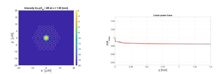 (수식)left) Light propagation within a waveguide with a thirty-six-hole PCF cross-section at    [mm]. right) Power of the electromagnetic wave transmitted through the waveguide in 1.5 [mm]