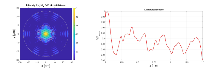 (수식)left) Comparison Light propagation within a waveguide with a one hundred sixty-two-hole PCF cross-section at    [mm]. right) Power of the electromagnetic wave transmitted through the waveguide in 1.5 [mm]