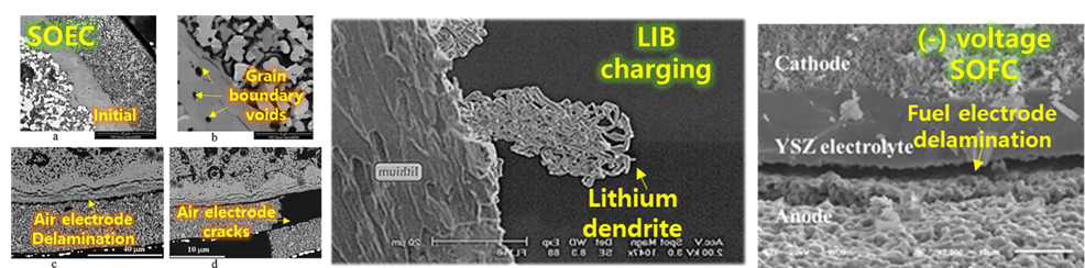 SOEC 공기극 박리 및 결정립계 기공 성장 / 리튬이차전지 수지상 성장 / SOFC 연료극 박리