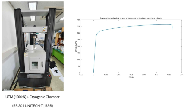 극저온 기계적 물성 측정 장비
