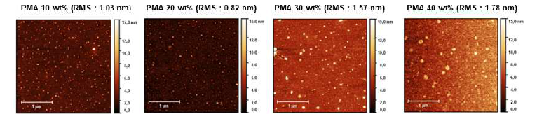 PMA 도핑 비율별 AFM 이미지