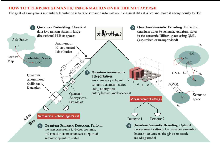 Anonymous QSC framework