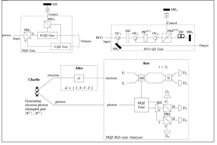 DQZ superdense coding