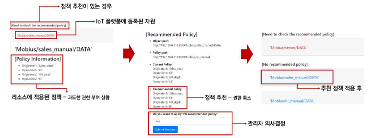 자가-적응형 접근제어 정책 추천 프레임워크 구현 및 테스트