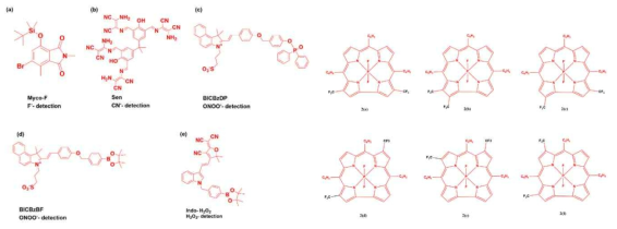 Various analytes detection fluorophores. [4, 7, 5, 8, 1], bis-CF3 substituted phosphorus corroles