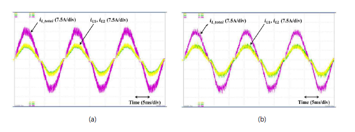 제안한 방식 적용 전/후의 인덕터 전류 파형 (a) 적용 전, (b) 적용 후